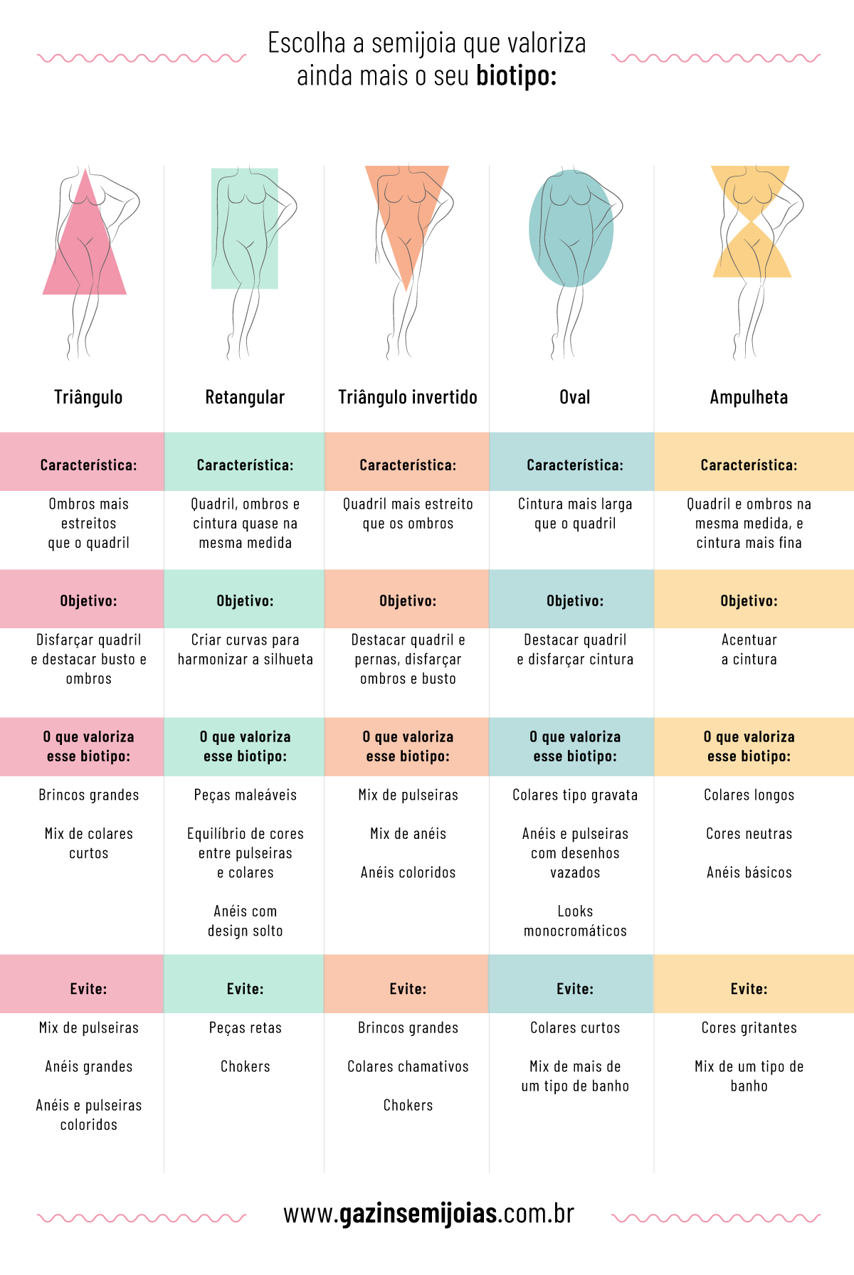 Infográfico com dicas de quais semijoias valorizam determinado biotipo de corpo