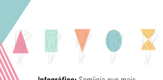 Potencialize suas vendas ajudando sua cliente a escolher a semijoia que valoriza ainda mais o biotipo dela Capa do artigo com infografico de qual semijoia valoriza mais determinado biotipo de corpo
